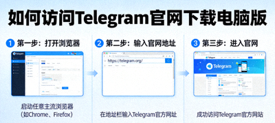 如何访问Telegram官网下载电脑版教程配图 - 浏览器访问官网示意图