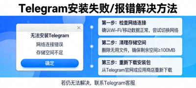Telegram安装失败或报错问题解决方法配图 - 显示错误提示对话框