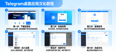 Telegram桌面应用汉化教程步骤配图 - 从安装到设置中文界面全流程
